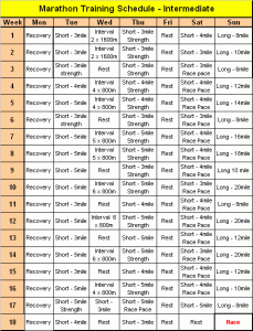 Picture of training plan from www.mymarathoncoach.blogspot.com