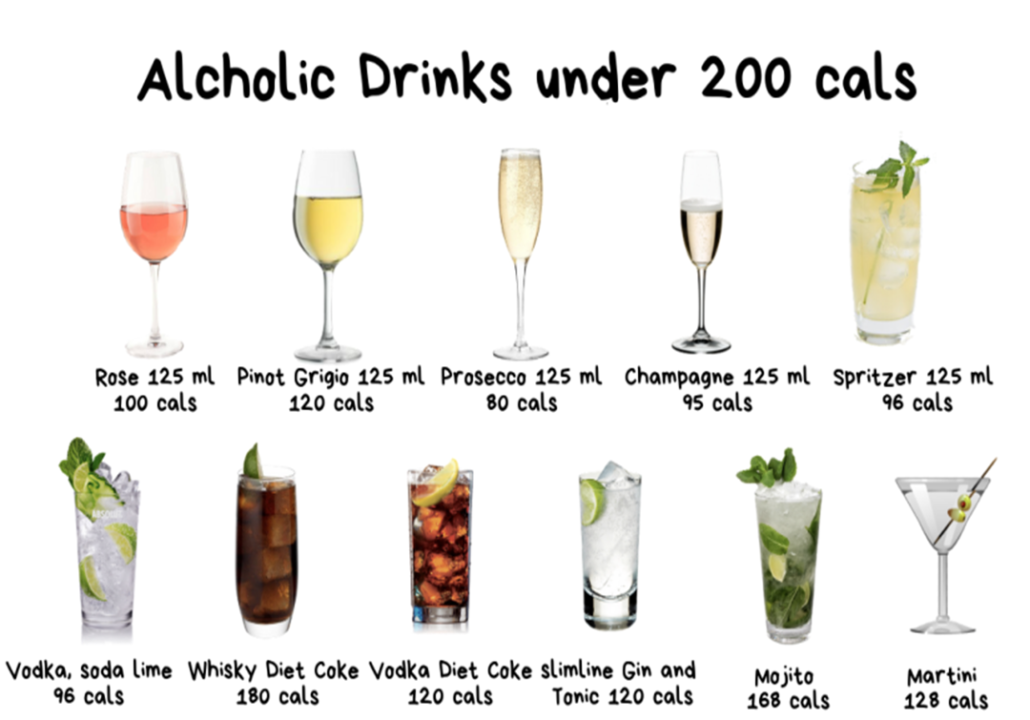 low calorie alcoholic drinks